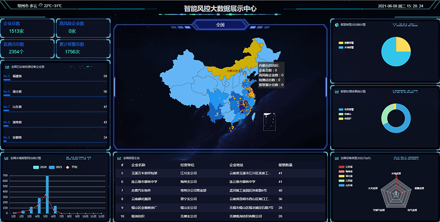 財險公司水淹預(yù)警解決方案(圖2) 1-21061P20TD60.png