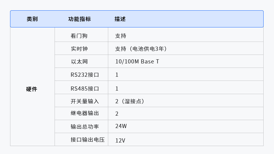 AEM-320物聯(lián)網(wǎng)網(wǎng)關(圖1) 1-21062520251D91.jpg