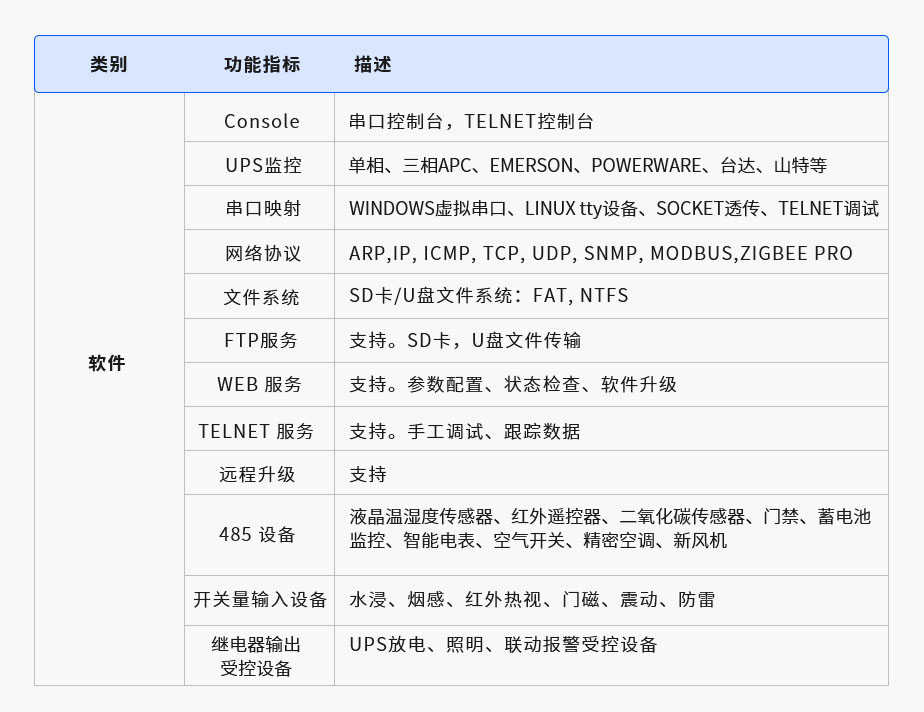 AEM-320物聯(lián)網(wǎng)網(wǎng)關(圖1) 1-2106252025233K.jpg